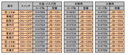JBキャブ内スイッチ　日産・いすゞ(大型・中型)用