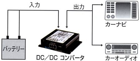 New-Era DC/DCコンバーター　DDS-208