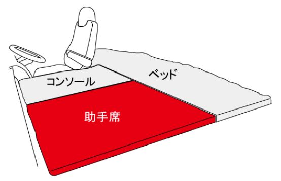 金華山 桜(さくら) 助手席側/中央コンソール フラットキット 【大型車